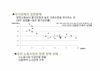 제14장 사회정책-14
