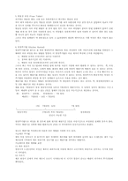 피임법 레포트-6