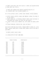 중국의 파룬궁 사태의 분석-6