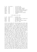 친일문제와 일본의 조선침략-3
