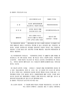 [여성학]삼국지에 등장하는 세 여성의 현대적 관점 비교-2