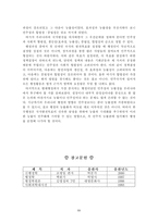 우리나라 현대 행정이 추구해야 할 가치-11