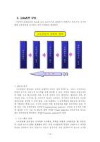 인사관리-개발관리의 체계와 방법-3