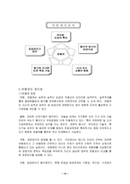 인사관리-보상관리체계와 방법-10