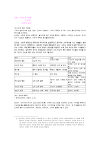 중국 신화 리포트-2