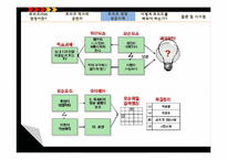 [생산운영관리] 트리즈(TRIZ) 성공사례-13