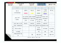 [생산운영관리] 트리즈(TRIZ) 성공사례-18