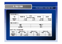코오롱 스포츠의 글로벌 마케팅-9