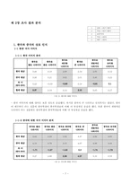 [매스컴 연구 방법론]한국과 중국의 현안문제에 대한 의식조사-7