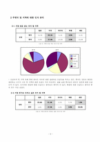 [매스컴 연구 방법론]한국과 중국의 현안문제에 대한 의식조사-9