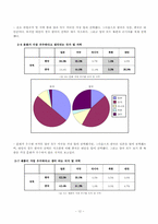[매스컴 연구 방법론]한국과 중국의 현안문제에 대한 의식조사-12