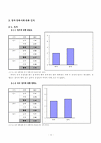 [매스컴 연구 방법론]한국과 중국의 현안문제에 대한 의식조사-14