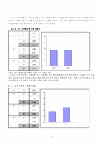 [매스컴 연구 방법론]한국과 중국의 현안문제에 대한 의식조사-15