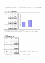 [매스컴 연구 방법론]한국과 중국의 현안문제에 대한 의식조사-17