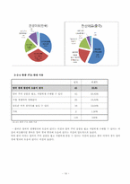 [매스컴 연구 방법론]한국과 중국의 현안문제에 대한 의식조사-19