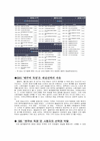 [탐사보도] 2010밴쿠버 올림픽 SBS독점 중계 찬반논란-6