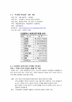 [스포츠와 인간행동]스포츠 선수 행동관련 심리요인 관찰-`매경오픈`참가 선수 관찰 보고서-2