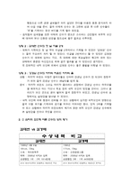 [스포츠와 인간행동]스포츠 선수 행동관련 심리요인 관찰-`매경오픈`참가 선수 관찰 보고서-3
