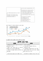 [스포츠와 인간행동]스포츠 선수 행동관련 심리요인 관찰-`매경오픈`참가 선수 관찰 보고서-4