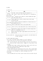 [청소년상담] 가출 청소년의 성문제-5