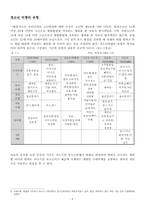 [청소년상담] 청소년 비행-4