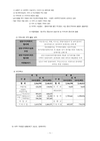 [사회복지] 한부모 가족의 약화된 가족관계 강화 지원 프로그램-5