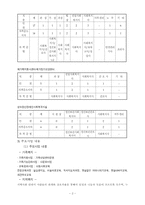 [사회복지] 한부모 가족의 자족적 모임 지원프로그램-2