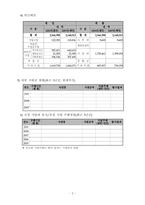 [사회복지] 한부모 가족의 자족적 모임 지원프로그램-5
