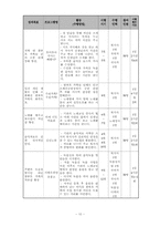 [사회복지] 한부모 가족의 자족적 모임 지원프로그램-10