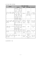 [사회복지] 한부모 가족의 자족적 모임 지원프로그램-11