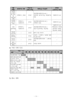 [사회복지] 한부모 가족의 자족적 모임 지원프로그램-12