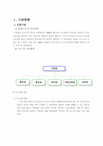 [사회복지행정]독거노인과 소년·소녀가정의 연계로 인한 외로움 해소 및 정서적 안정 사업 계획서-3