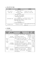 [사회복지행정]독거노인과 소년·소녀가정의 연계로 인한 외로움 해소 및 정서적 안정 사업 계획서-7