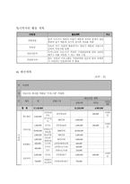 [사회복지행정]독거노인과 소년·소녀가정의 연계로 인한 외로움 해소 및 정서적 안정 사업 계획서-10