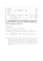 [사회복지행정]독거노인과 소년·소녀가정의 연계로 인한 외로움 해소 및 정서적 안정 사업 계획서-11