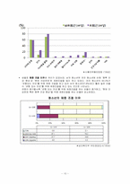 [청소년상담] 섭식장애-11