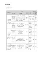 [사회복지]중학생 자녀를 둔 한부모 가족을 위한 민주형 양육태도 개발 프로그램-11
