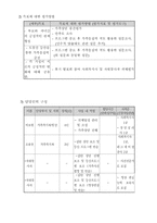 [사회복지]중학생 자녀를 둔 한부모 가족을 위한 민주형 양육태도 개발 프로그램-12