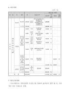 [사회복지]중학생 자녀를 둔 한부모 가족을 위한 민주형 양육태도 개발 프로그램-14
