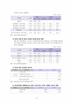 [청소년상담]인터넷중독-14