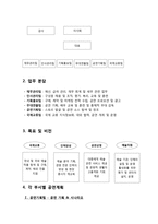 [진로개발]자신의 적성과 진로에 맞춘 연극사업계획서-3