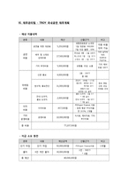 [진로개발]자신의 적성과 진로에 맞춘 연극사업계획서-14