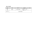 [진로개발]자신의 적성과 진로에 맞춘 연극사업계획서-15