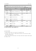 [사회복지]한부모 가정의 가족관계 향상 위한 프로그램-15