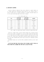 실버산업의 현황과 발전방향에 대한 연구-4