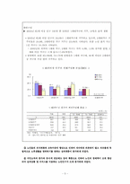 실버산업의 현황과 발전방향에 대한 연구-6
