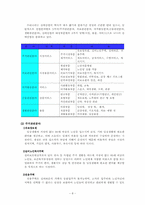 실버산업의 현황과 발전방향에 대한 연구-9