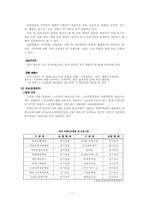 실버산업의 현황과 발전방향에 대한 연구-12