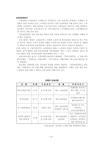 실버산업의 현황과 발전방향에 대한 연구-15