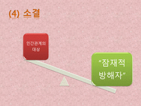 [인간관계심리학]룸메이트와의 인간관계 문제점과 개선방안-12